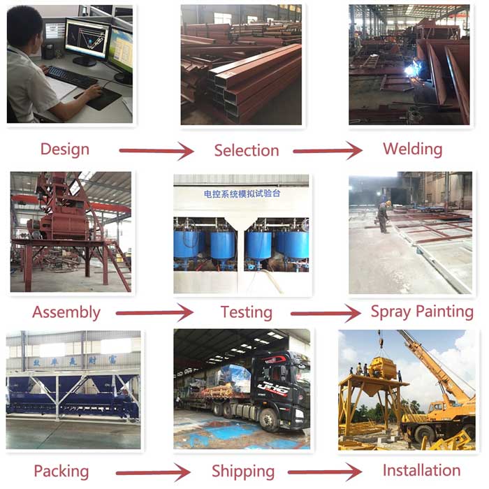 mobile concrete batching plant production and assembly