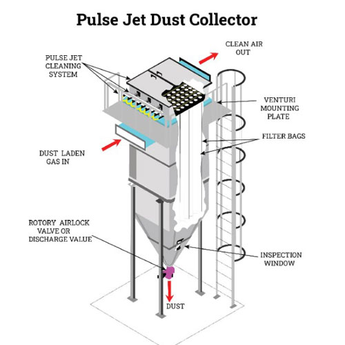 concrete batch plant dust collectors structure
