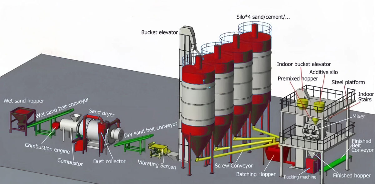 dry mix mortar plant equipment