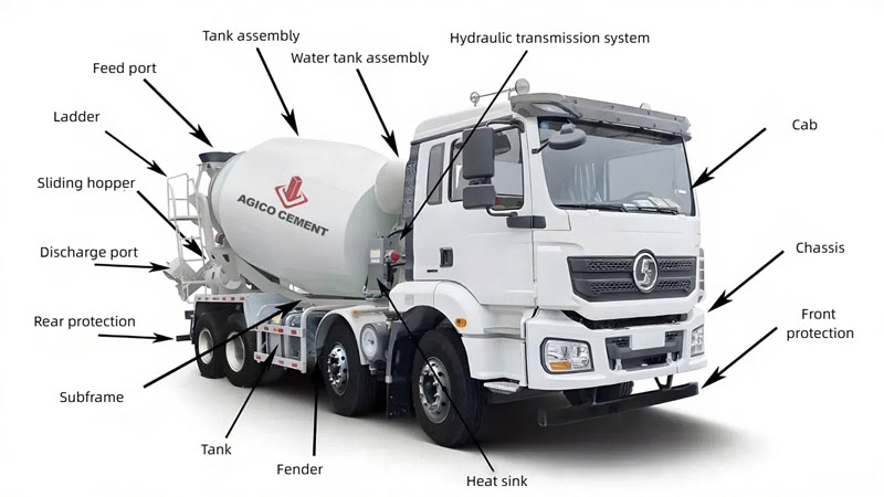 mini concrete truck structure