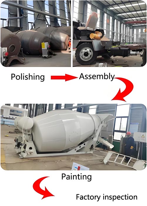 production process concrete mixer drum