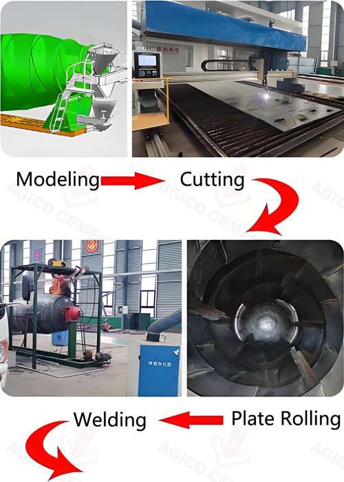 production process concrete mixing drum