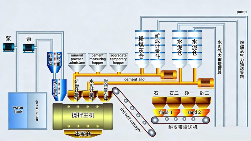 batching plant process