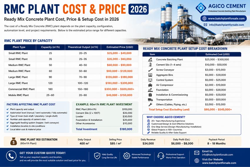 ready mix concrete plant price